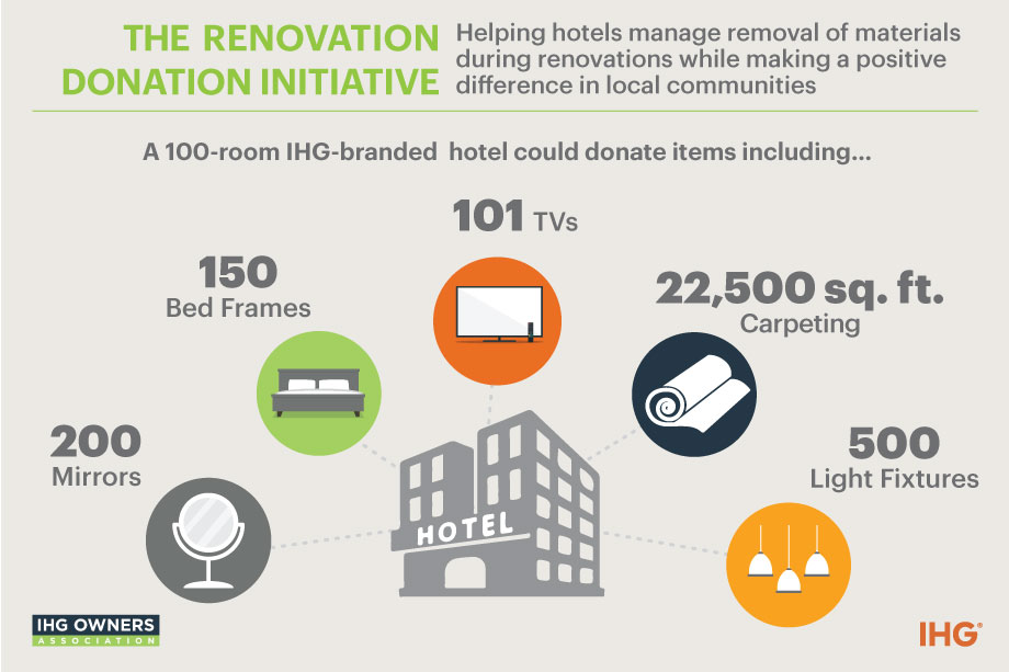 Renovation Donation Infographic