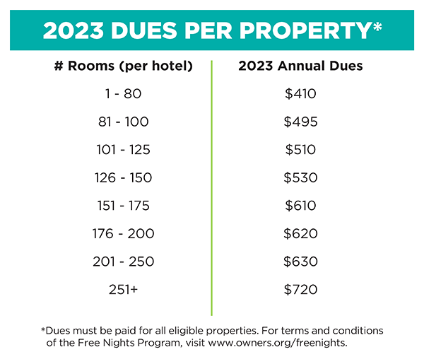 2023 Dues Table